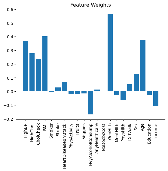Stat 159 Final Project: Diabetes — Diabetes Prediection Project