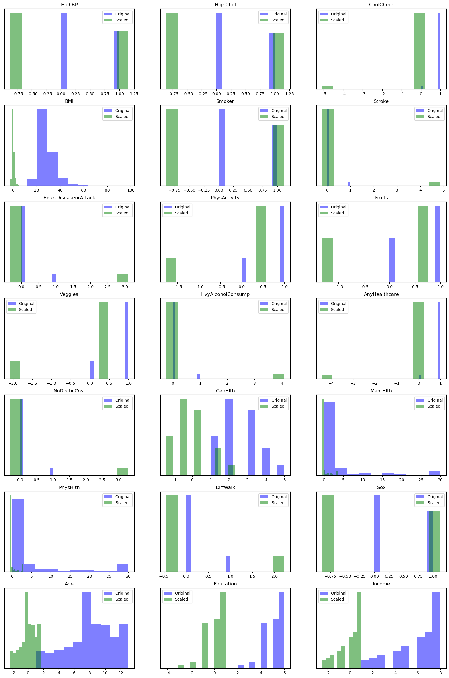 Stat 159 Final Project: Diabetes — Diabetes Prediection Project