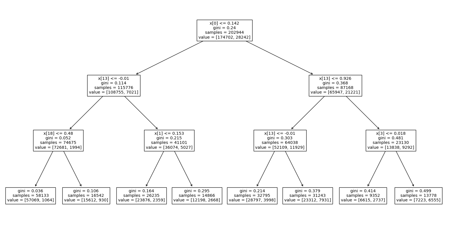Stat 159 Final Project: Diabetes — Diabetes Prediection Project