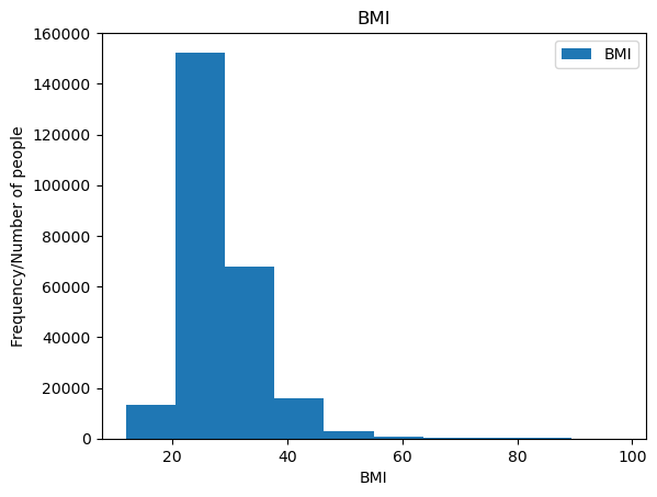 Stat 159 Final Project: Diabetes — Diabetes Prediection Project